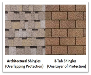 Architectural-Shingle-vs-3tab